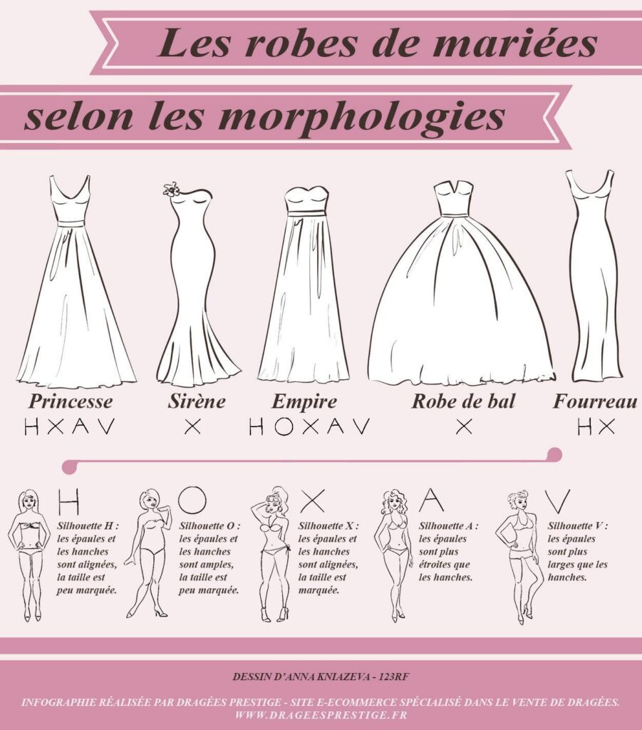 Comment choisir la robe de mariée idéale en fonction de votre