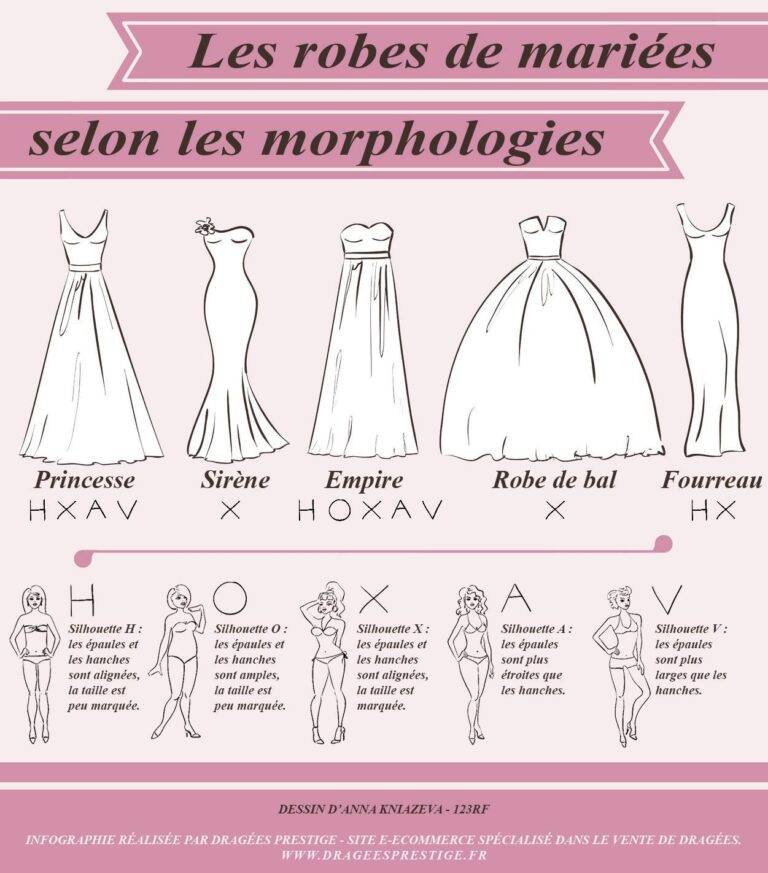 Les robes de mariée pour chaque morphologie : trouvez la forme qui vous mettra le mieux en valeur !